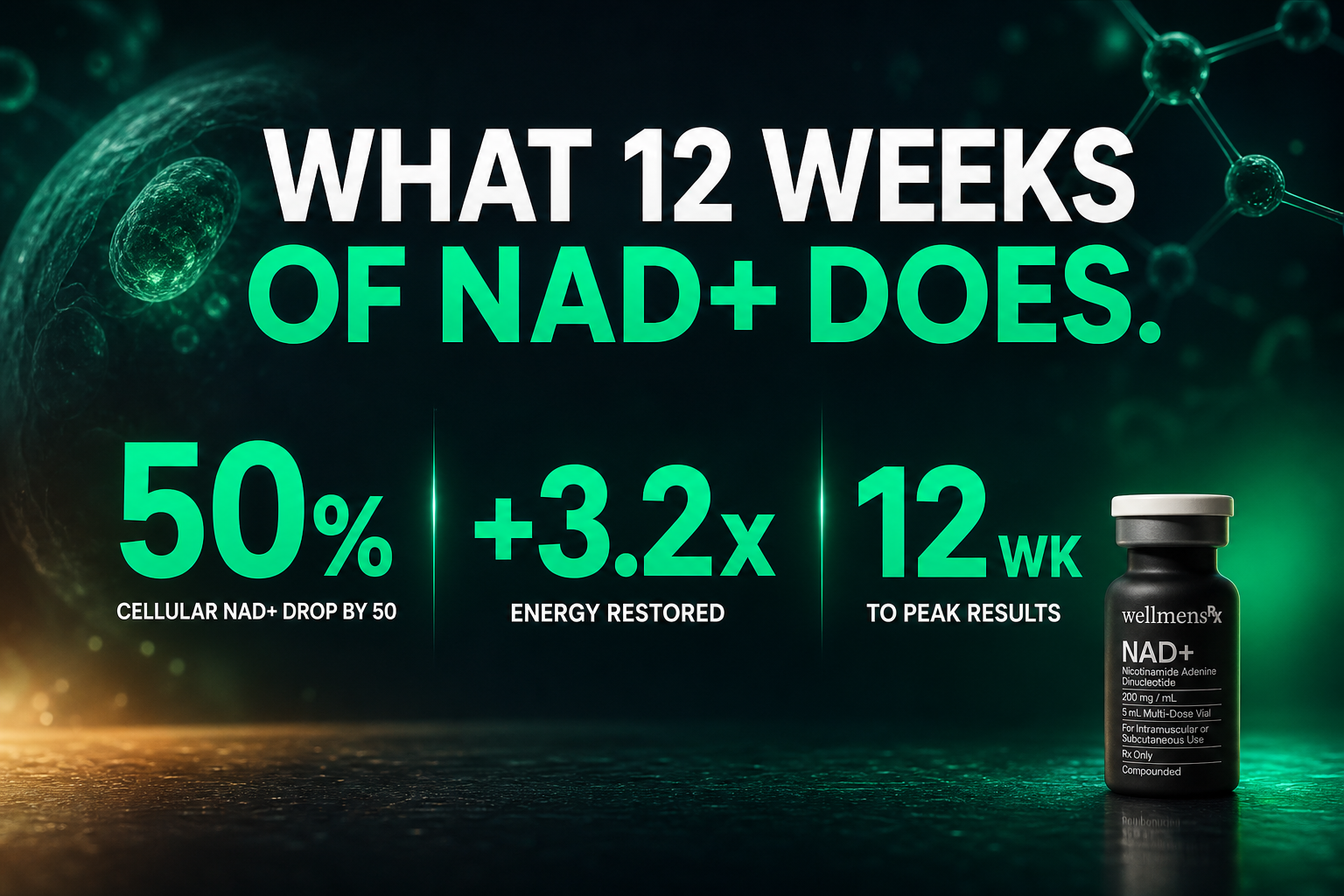 Real results backed by science. WellMensRX NAD+ outcomes